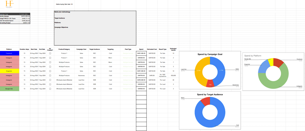 Media Plan Template