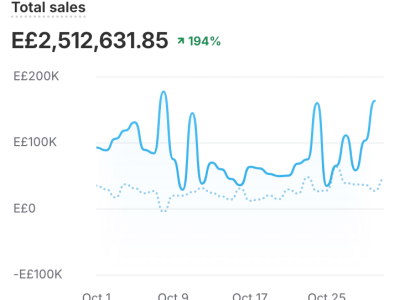 Cosmetics results shopify